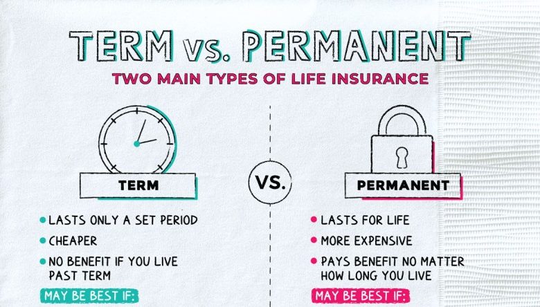Term Life Insurance vs Permanent Life Insurance