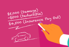 Your Insurance Deductible And How It Works