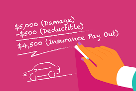 Your Insurance Deductible And How It Works